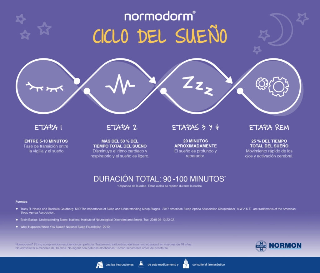 Infografía de los ciclos del sueño